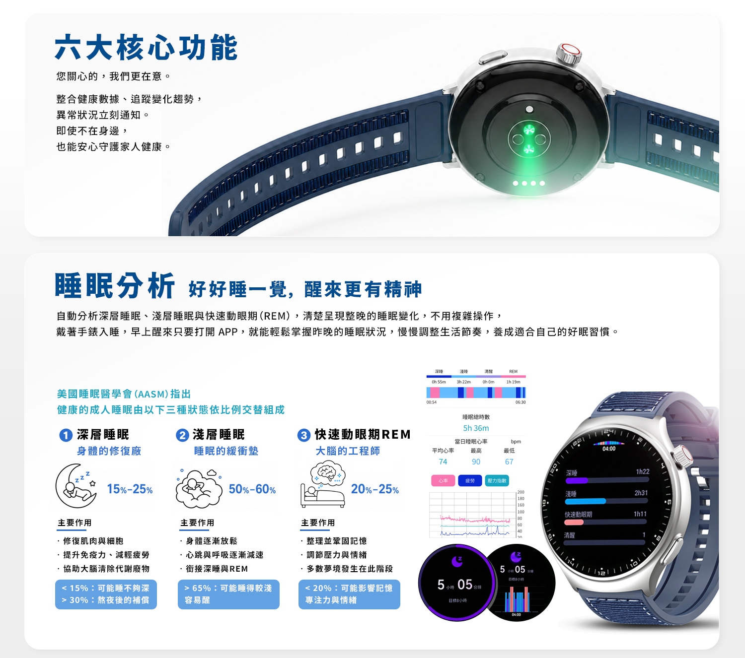 睡眠分析：深層睡眠、淺層睡眠與快速動眼期分析
