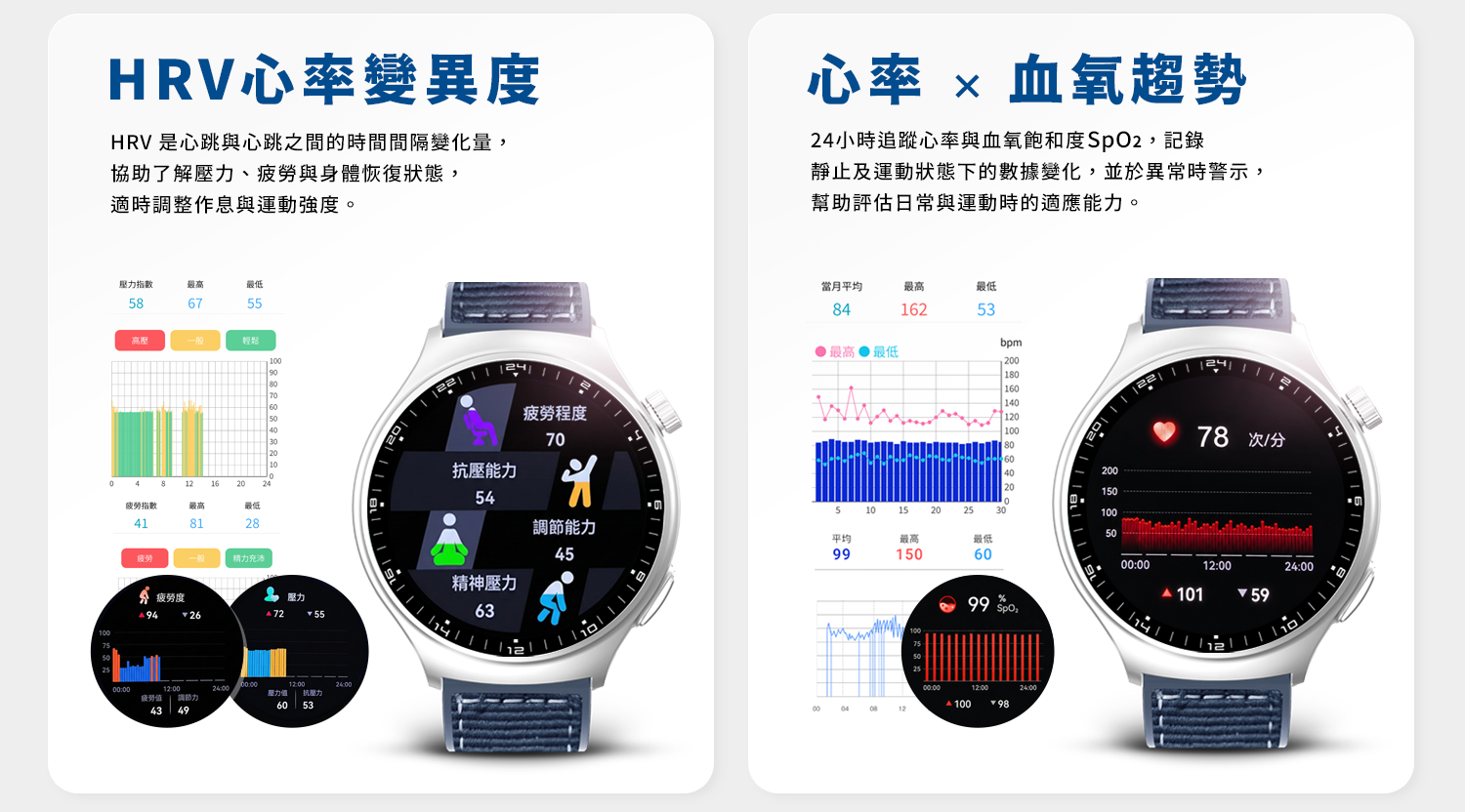 HRV 心率變異度，以及心率與血氧趨勢監測