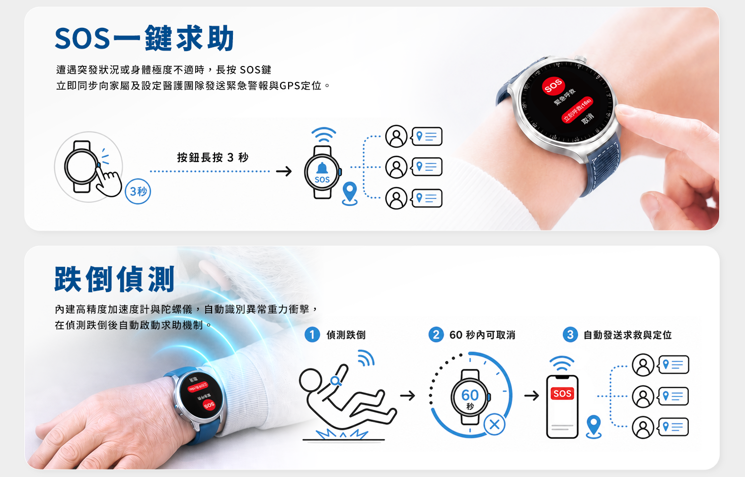 SOS 一鍵求助與跌倒偵測功能