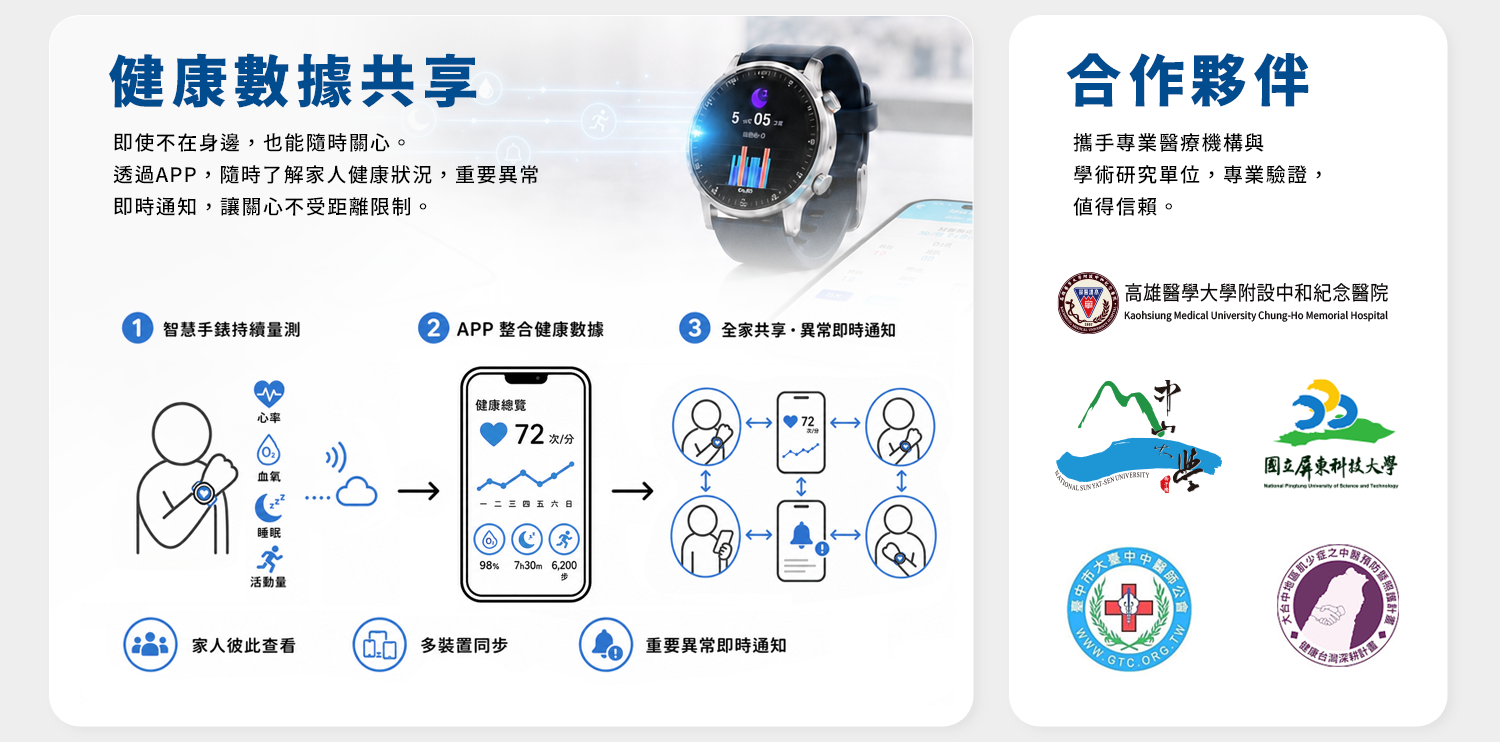 健康數據共享功能與專業醫療研究合作夥伴